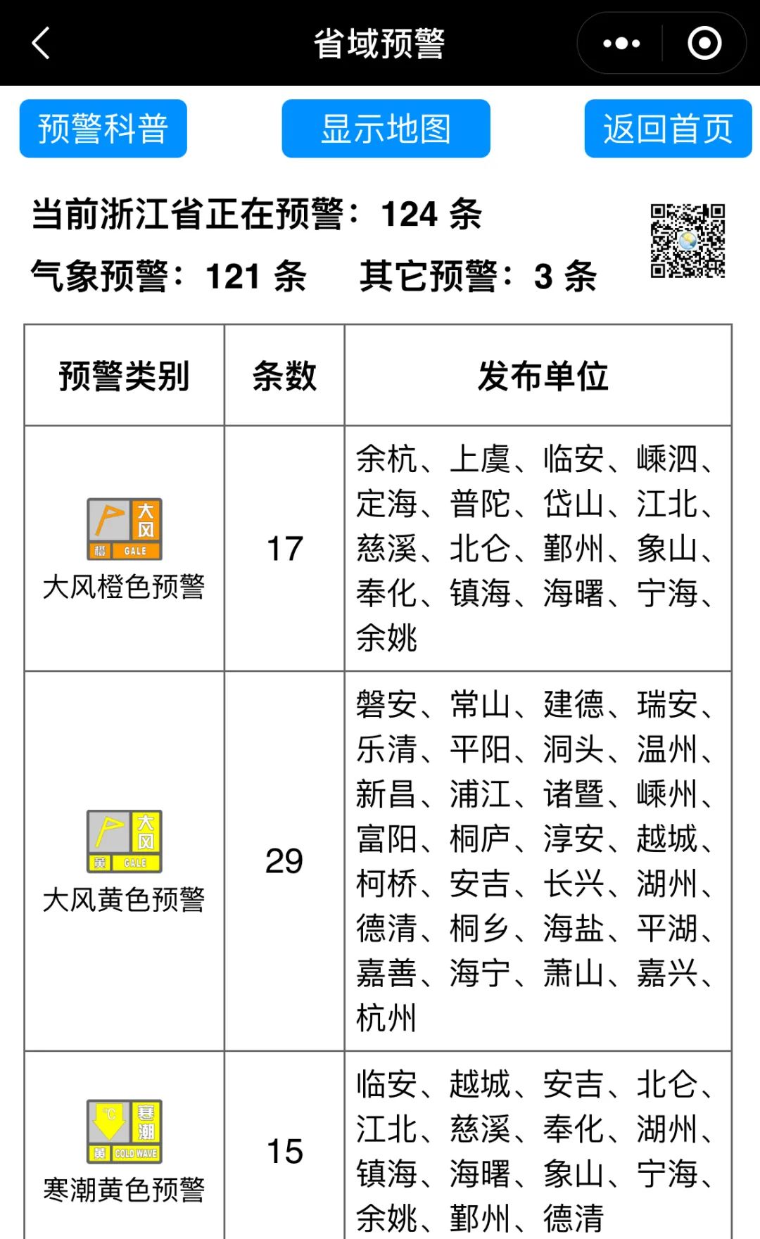 杭城3小时狂跌近10度！浙江连发121条预警！今晚这件事必须做休闲区蓝鸢梦想 - Www.slyday.coM