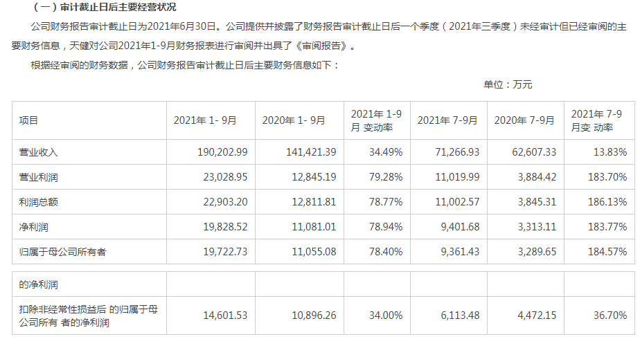 富佳股份招股书