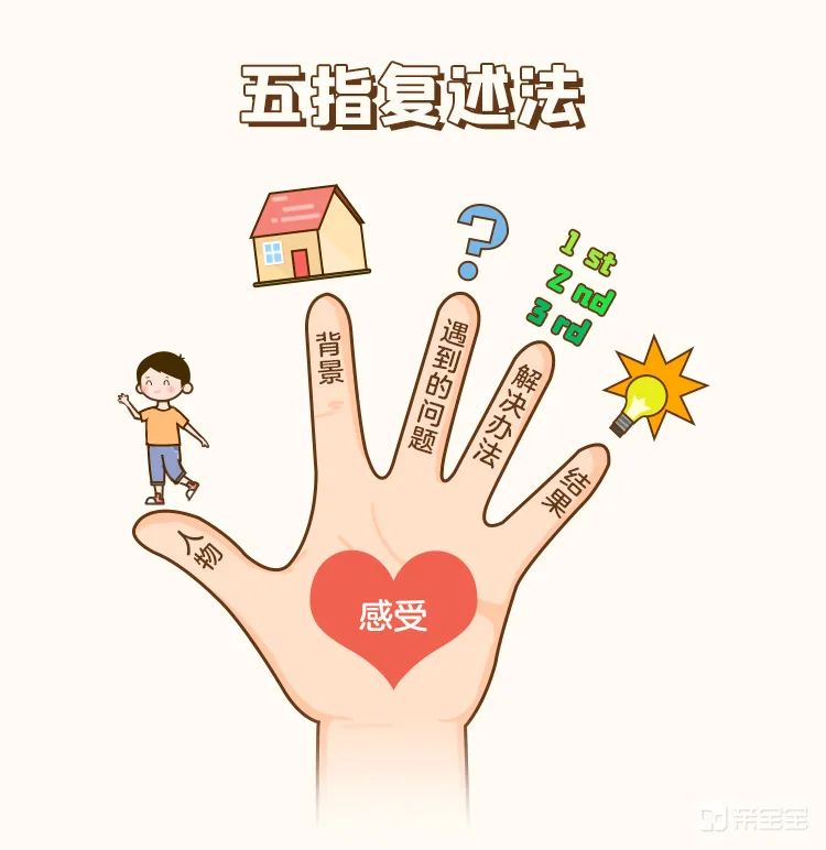 哈佛最新研究:你和孩子对话的次数才是大脑发育关键