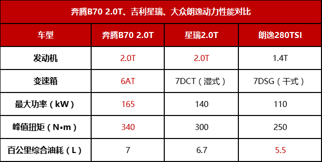 在十五万级家轿中，自主品牌与合资品牌谁更强？