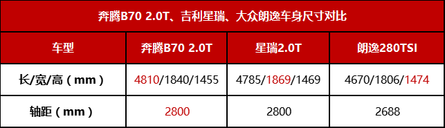在十五万级家轿中，自主品牌与合资品牌谁更强？