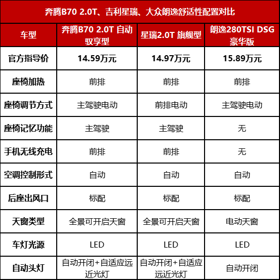 在十五万级家轿中，自主品牌与合资品牌谁更强？