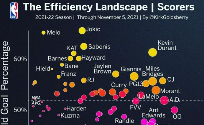 周最佳稳了MVP也有戏!欧文缺阵,33岁杜兰特要收割个人荣誉了休闲区蓝鸢梦想 - Www.slyday.coM 周最佳稳了MVP也有戏!欧文缺阵,33岁杜兰特要收割个人荣誉了休闲区蓝鸢梦想 - Www.slyday.coM