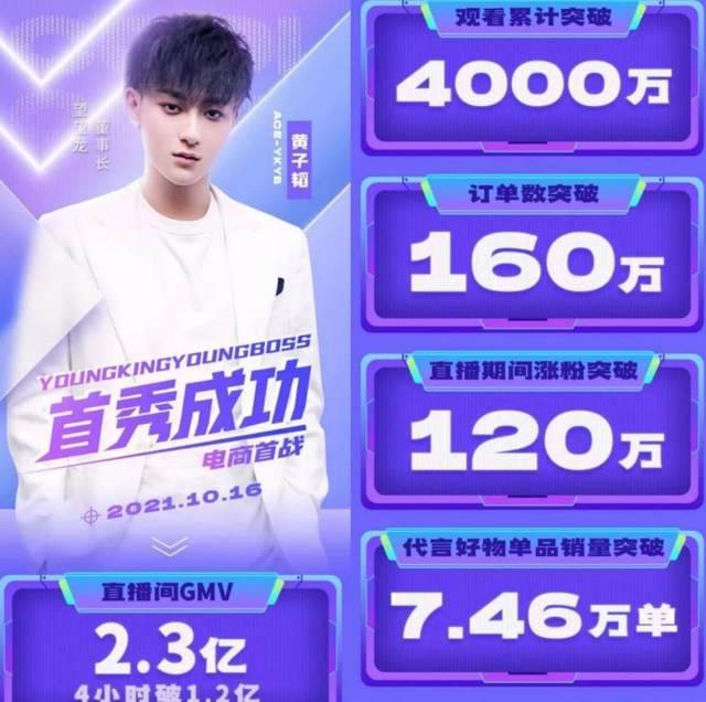 28岁男星带货被酸掉价,直播咆哮回应三观正,4小时卖1.2亿超能赚休闲区蓝鸢梦想 - Www.slyday.coM 28岁男星带货被酸掉价,直播咆哮回应三观正,4小时卖1.2亿超能赚休闲区蓝鸢梦想 - Www.slyday.coM