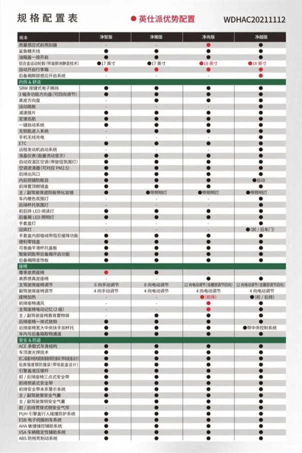 四天后上市新车本田英仕派混动配置表曝光低配仍是老款屏幕