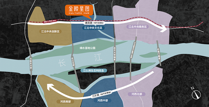 发展对标示意图