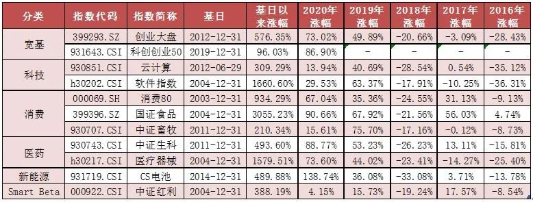 “市场调整，畜牧养殖板块逆市上涨——ETF周评20211108