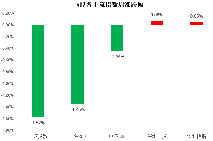 “【一周聚焦】“元宇宙”受市场关注，但A股整体情绪偏谨慎！