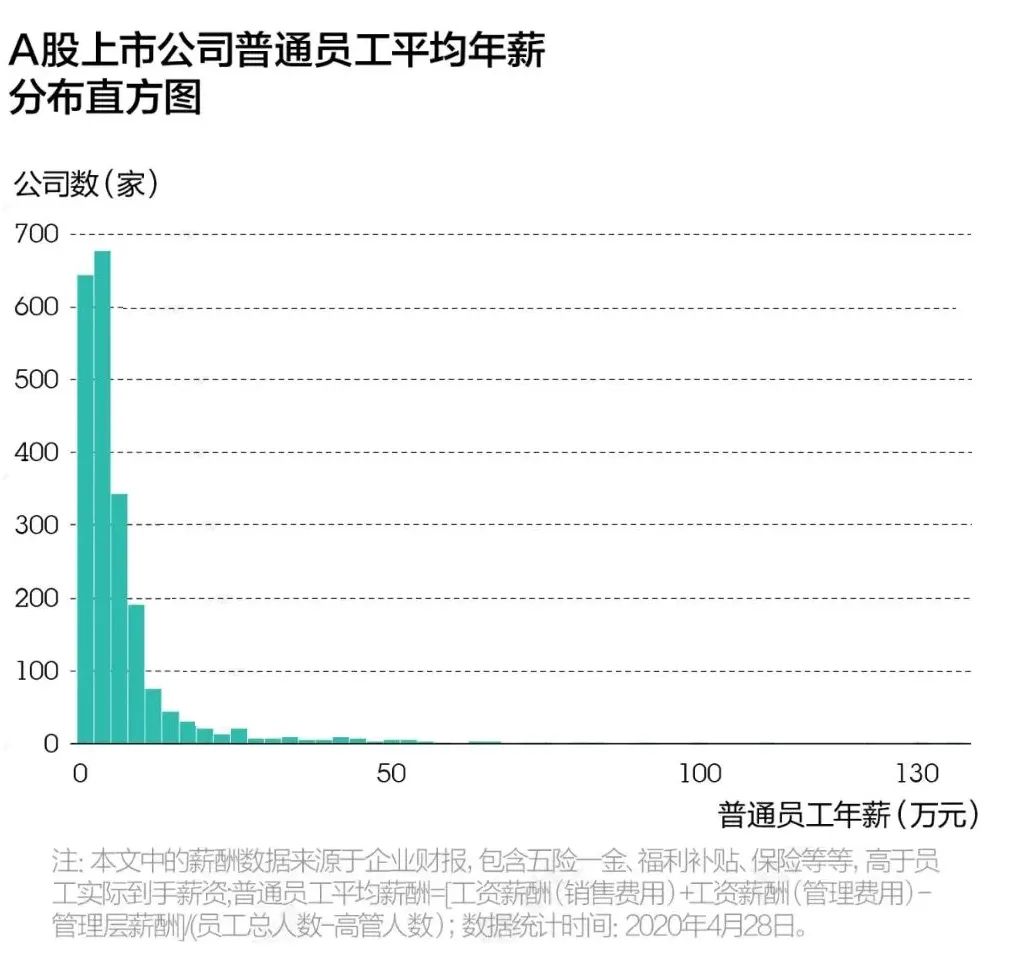 毕业10年就能拿到百万年薪：00后大学生，为什么这么自信？休闲区蓝鸢梦想 - Www.slyday.coM