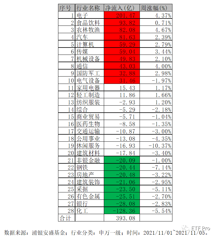 新冠口服药消息提振消费者信心