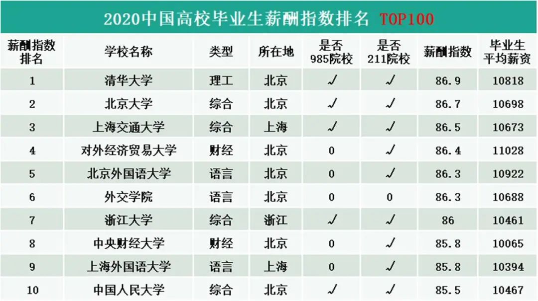 毕业10年就能拿到百万年薪：00后大学生，为什么这么自信？休闲区蓝鸢梦想 - Www.slyday.coM