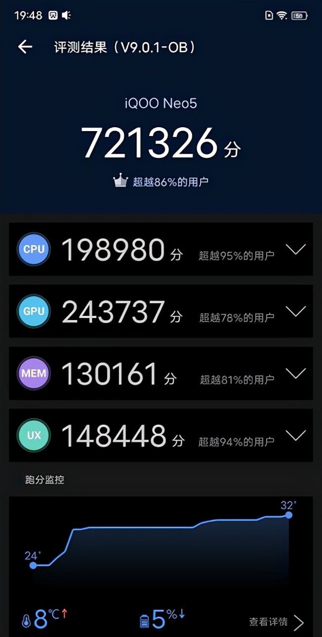 与此同时,iqoo neo5在安兔兔跑分软件上跑出了72万分的成绩.
