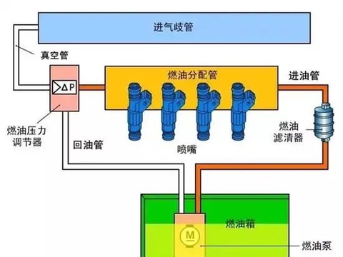 更换机油品牌,需要清洗油路吗?-新浪汽车