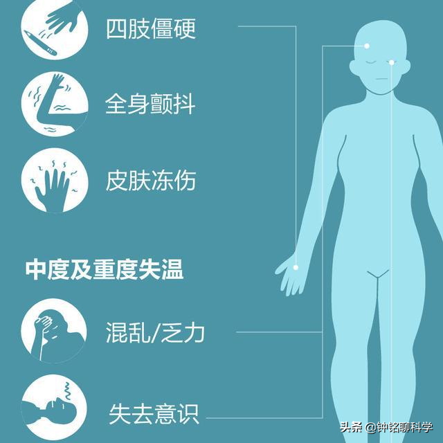 比如:今年1名驴友擅闯禁区死亡,死亡原因可能是失温,救援人员在其遗骸