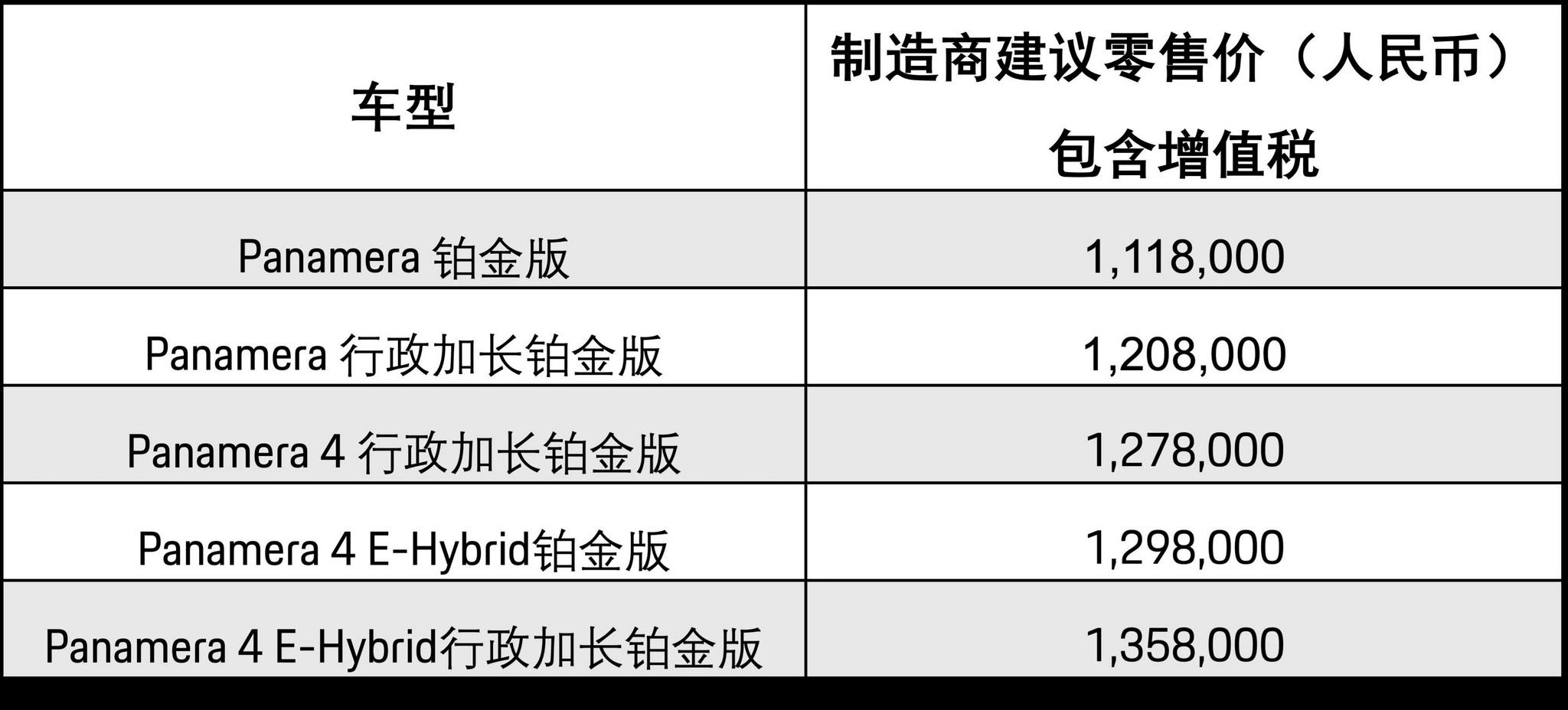 售价为111.8万元起,保时捷 Panamera 铂金版在中国启动预售 售价为111.8万元起,保时捷 Panamera 铂金版在中国启动预售