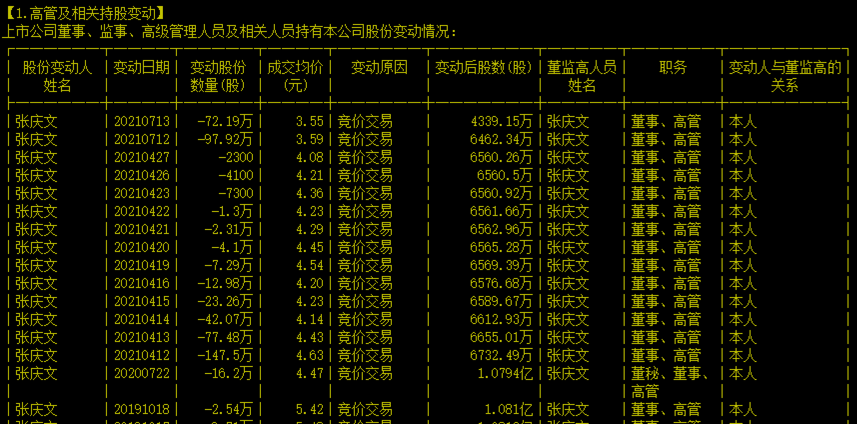 “业绩巨亏经营停摆，股东改选提议遭董事会“装傻”否决，*ST邦讯如何应对退市风险？