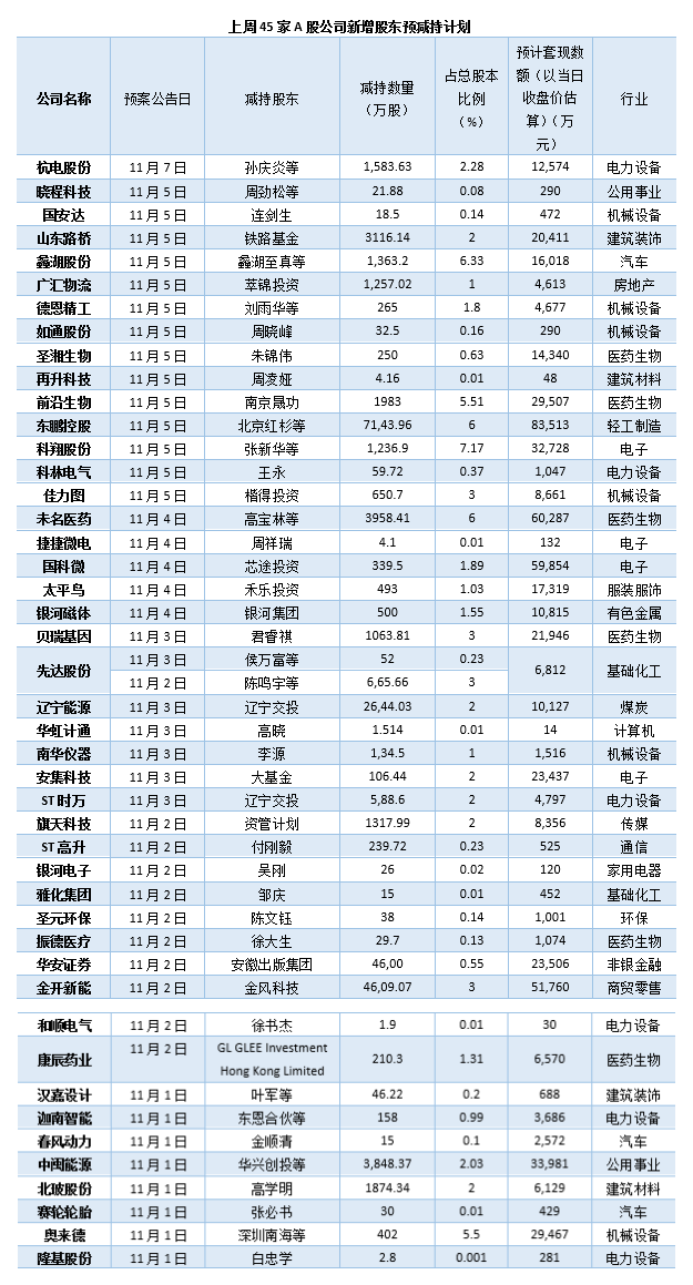 制图：陈慧东