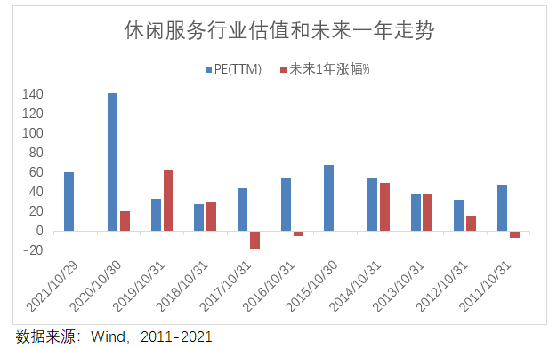 慧眼识ETF系列7：选ETF，估值是否具有“一票否决权”？