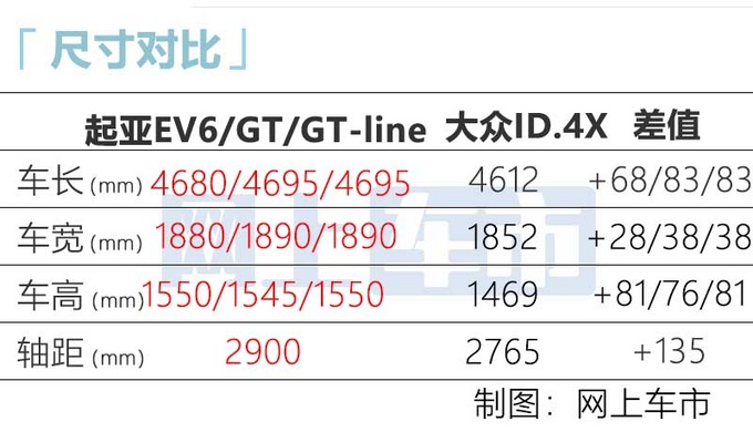 起亚全新纯电SUV曝光 比大众ID.4X大-最快3.5秒破百 起亚全新纯电SUV曝光 比大众ID.4X大-最快3.5秒破百