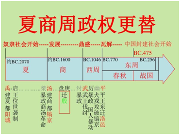 200多名老中青专家学者五年的艰苦努力后,夏商周断代工程正式公布《夏