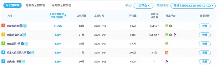 数据来源：云合数据