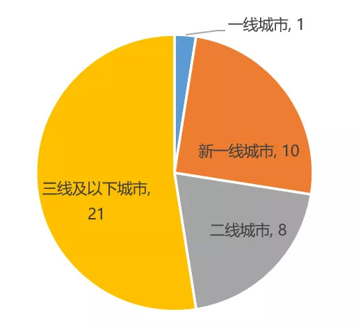 不同城市爱尔眼科医院发生的纠纷数