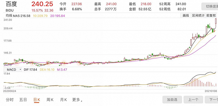 新能源造车：股价兴奋剂，股市提款机