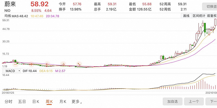 新能源造车：股价兴奋剂，股市提款机