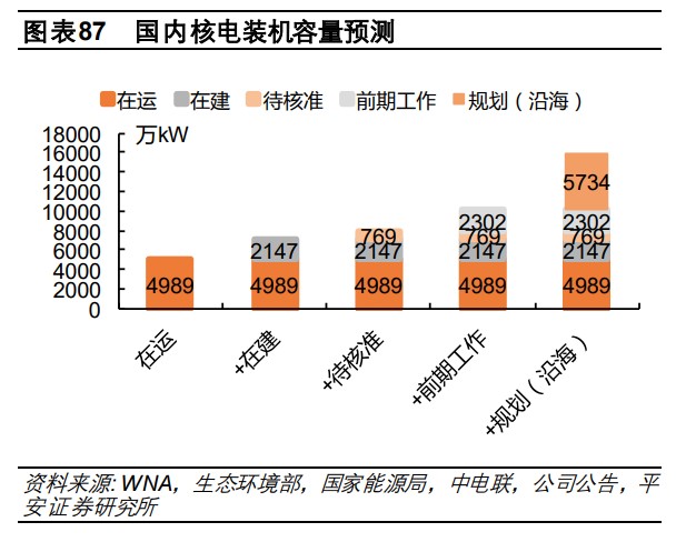 “十四五”大幕初启，我国核燃料元件事业迎来开门红