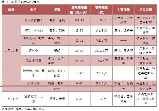 寒冬怒放的“小红花”成2021年第一爆款，电影市场“满血复活”，还有谁将突出重围？