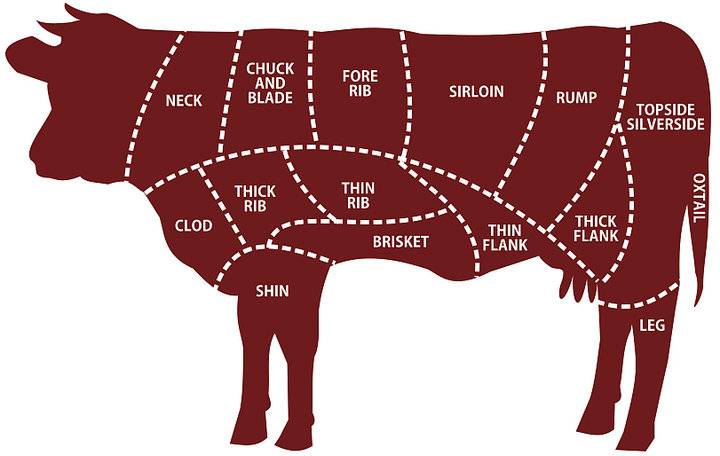 周末厨房牛转乾坤好一道中西合璧的牛肉料理