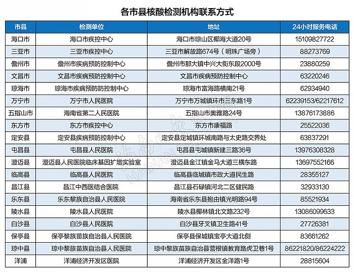 海南省疾控中心10日再次发布紧急提示