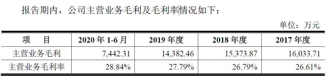 （图片来源：公司招股说明书）