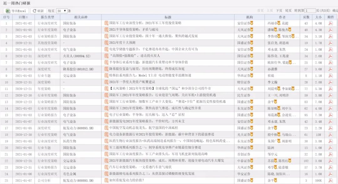 新年首周券商研报扎堆荐股 这些标的还有超50%的上涨空间
