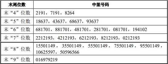 盘后公告集锦 | 中芯国际恢复到OTCQX市场交易至2021年2月1日，宁德时代下属公司湖南邦普发生安全事故