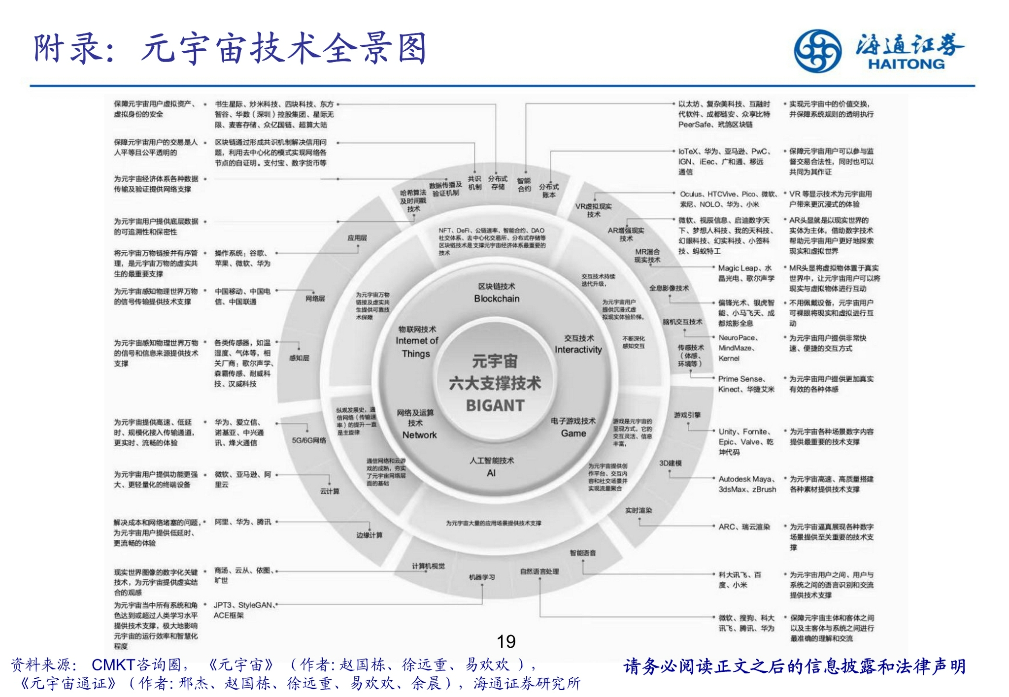 元宇宙产业研究四探元宇宙深挖互联网未来形态的核心价值