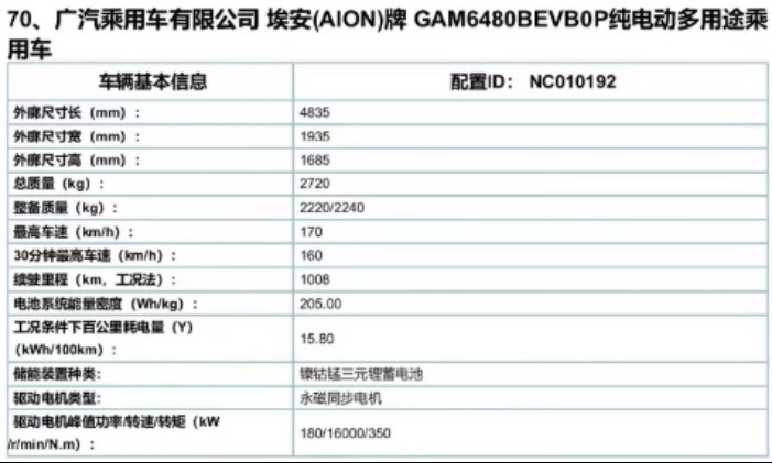 兑现年初的“小目标” 广汽Aion LX PLUS即将亮相广州车展 兑现年初的“小目标” 广汽Aion LX PLUS即将亮相广州车展
