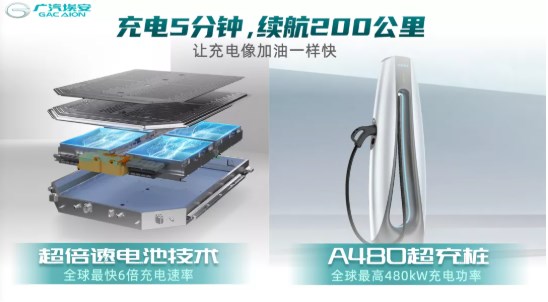 兑现年初的“小目标” 广汽Aion LX PLUS即将亮相广州车展 兑现年初的“小目标” 广汽Aion LX PLUS即将亮相广州车展