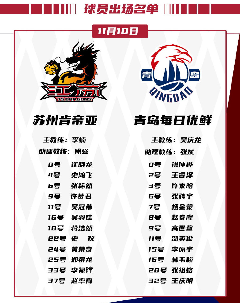 cba青岛男篮vs苏州男篮名单出炉,中国女排国手张常宁老公亮相!