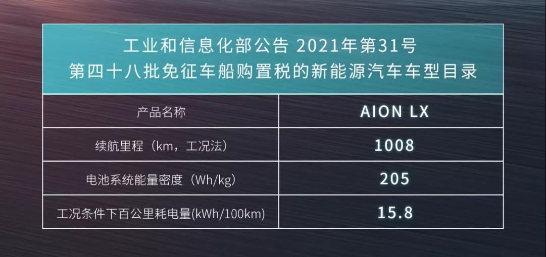 兑现年初的“小目标” 广汽Aion LX PLUS即将亮相广州车展 兑现年初的“小目标” 广汽Aion LX PLUS即将亮相广州车展