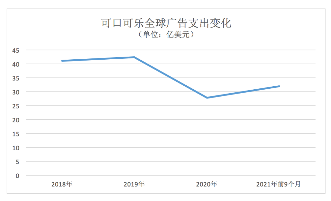 可口可乐全球大比稿尘埃落定wpp缘何能成为其营销网络合作伙伴