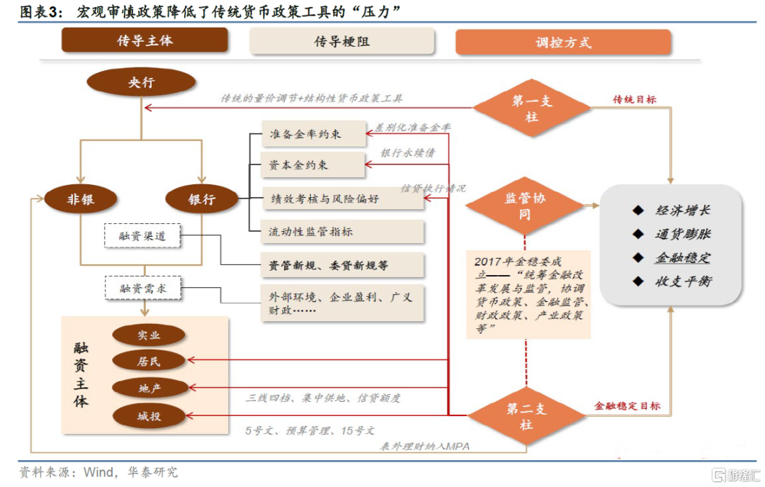 2022年货币政策与流动性展望稳中偏松不是全部的内涵