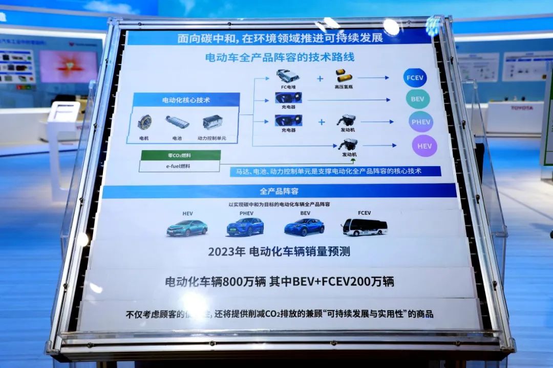 进博会汽车展区大“碰撞” 车企如何实现“碳中和”? 进博会汽车展区大“碰撞” 车企如何实现“碳中和”?