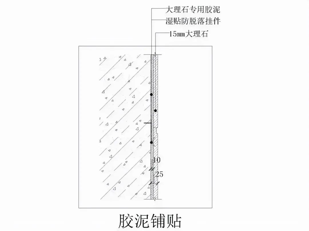 室内石材安装的10种常见做法，建议收藏休闲区蓝鸢梦想 - Www.slyday.coM