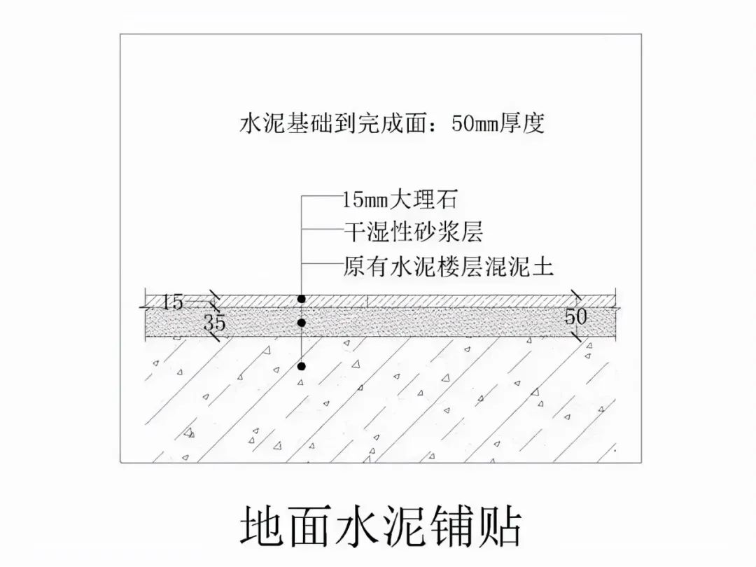 室内石材安装的10种常见做法，建议收藏休闲区蓝鸢梦想 - Www.slyday.coM