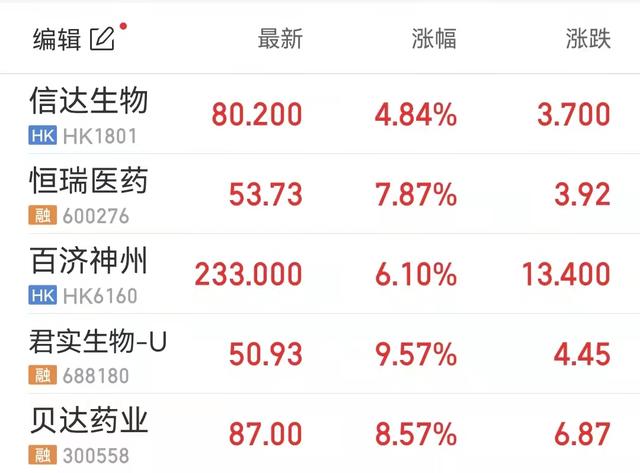 “医保谈判次日：上午有四大国产PD-1企业，下午现跨国药企