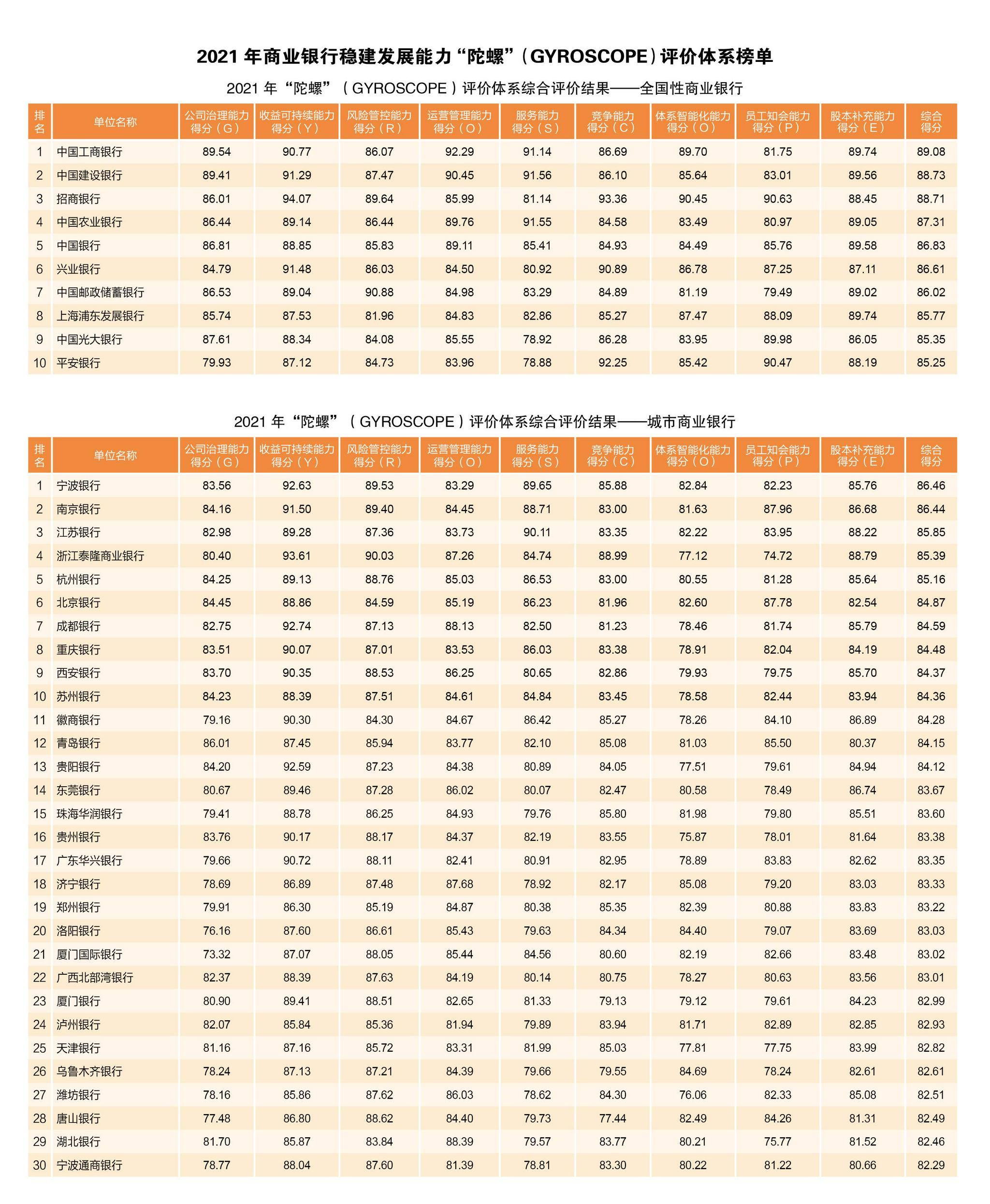中银协:零售业务对银行收益贡献增强,城商行面临负债压力