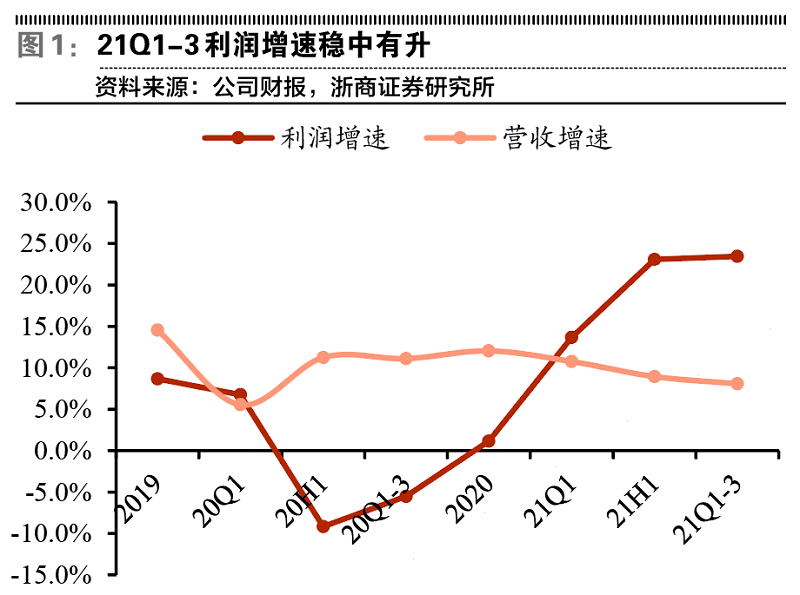 “兴业银行资产端收益率下行