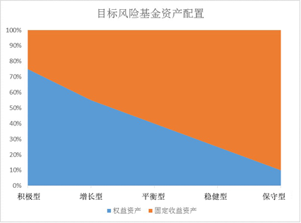 银华基金养老金产品介绍系列之四：养老金个人账户是什么？