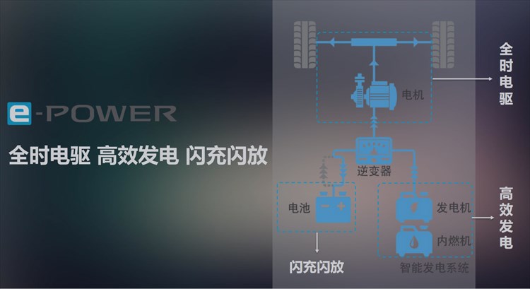 不用充电的电动车 试驾东风日产e-POWER轩逸
